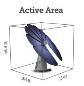 ActiveArea-296x304