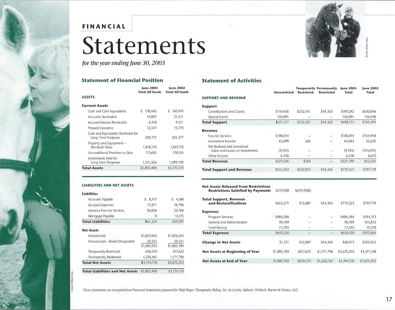 HighHopes-Financial-600x470